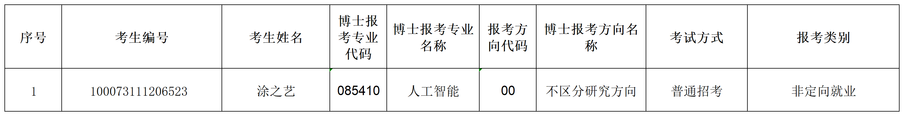 yl34511线路中心2023年招收攻读博士学位研究生专项计划准考名单(1)_Sheet1.png