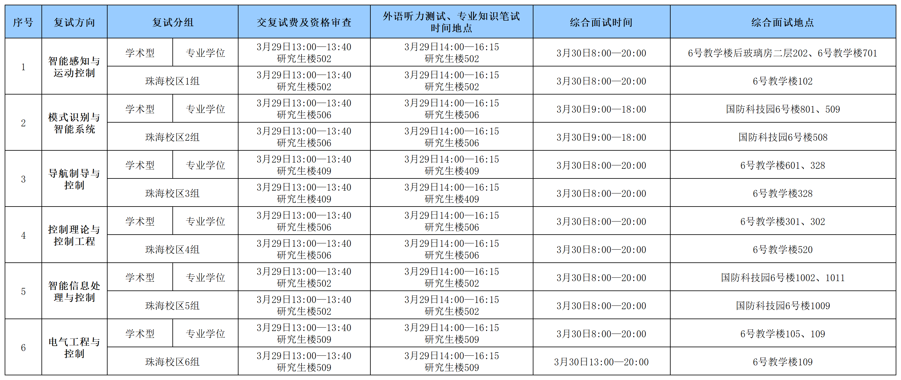 yl34511线路中心2024年硕士研究生入学考试复试具体安排0328_Sheet1(1).png